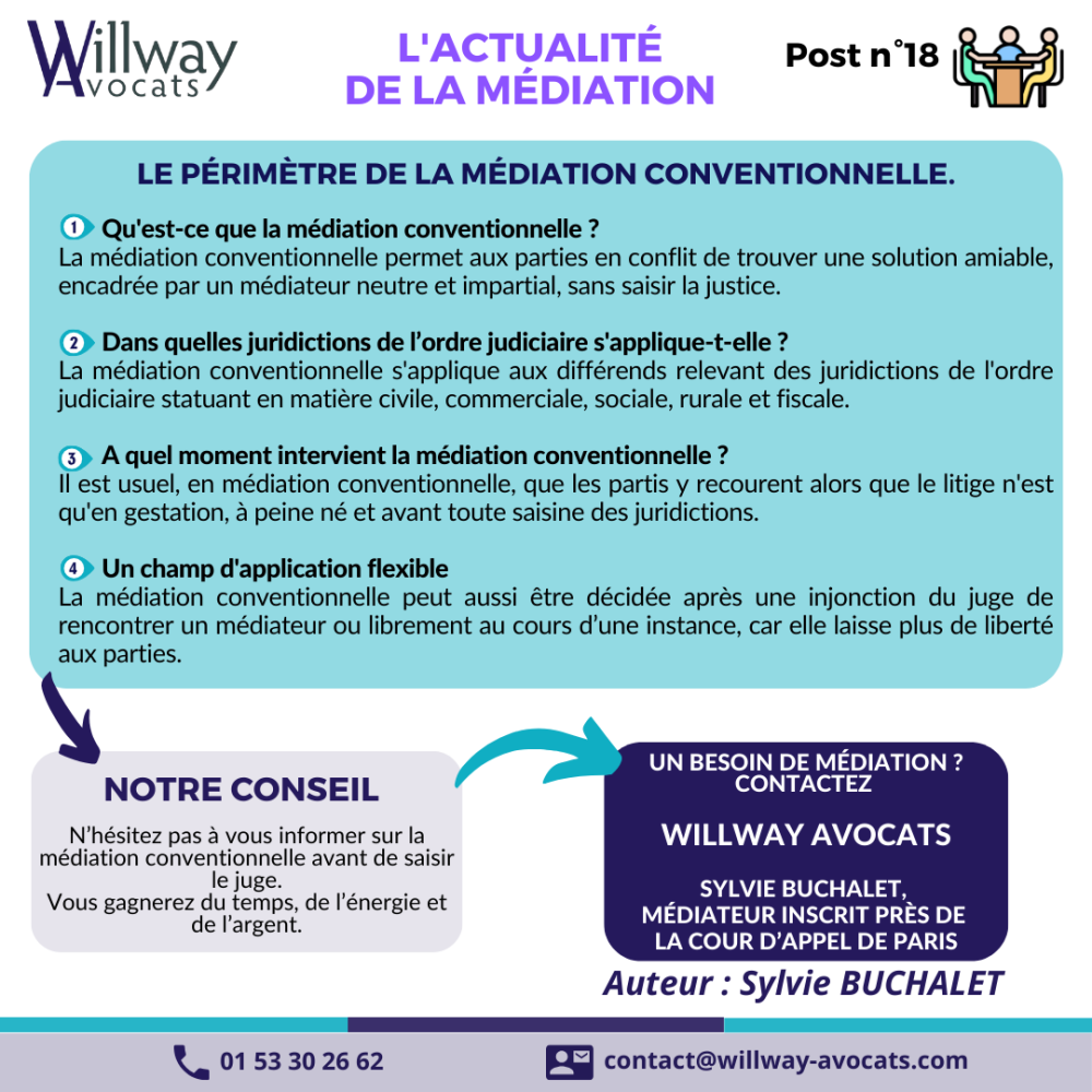 Le périmètre de la médiation conventionnelle. 